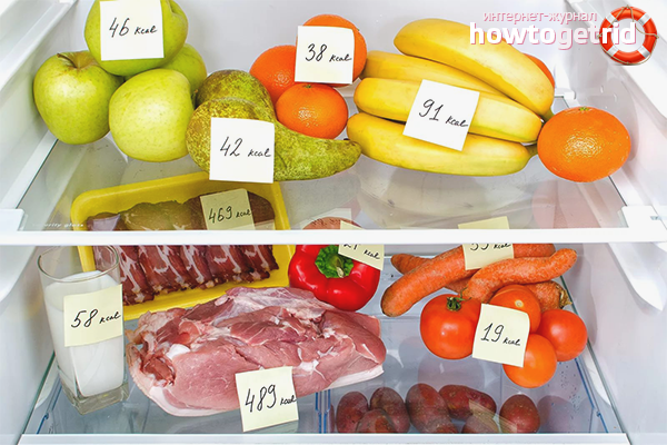 How to count calories eaten