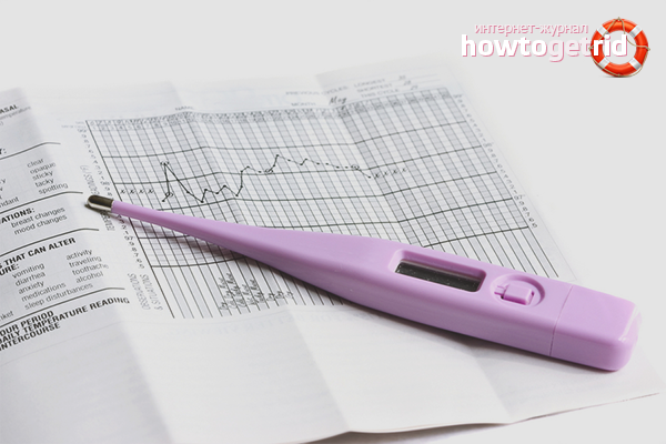 Basal temperature as a sign of pregnancy