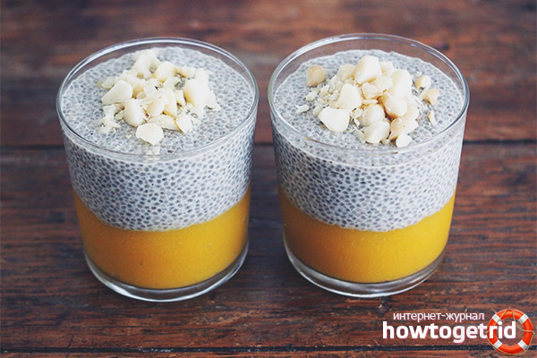 Chia pudding